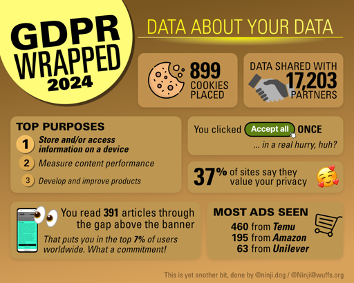 GDPR Wrapped